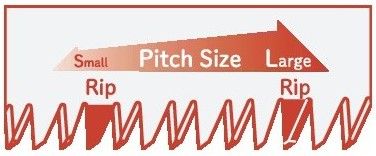 Професионален подрязващ трион 200мм Gyokucho Razorsaw Select 200 Namaki