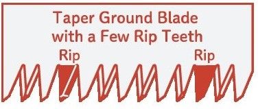 Градински сгъваем трион 200мм Gyokucho Razorsaw Cast Gardening 200 extra large teeth