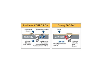 Антикорозионен гел Tef-Gel 60 гр. TIKAL